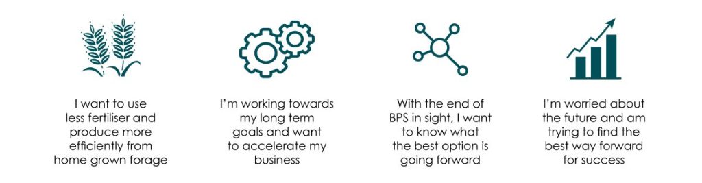 Image showing potential reasons for farmers to use Promar's Farm Consultancy services