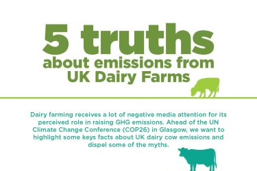 Busting GHG myths